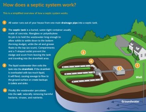 EPA Septic Systems Overview 2